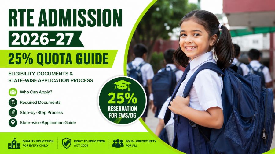 RTE Admission 2026-27 25% Quota Guide, Eligibility, Documents & State-wise Application Process